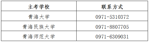 青海省2022年自學(xué)考試轉(zhuǎn)免考、實(shí)踐性環(huán)節(jié)考核安排-1