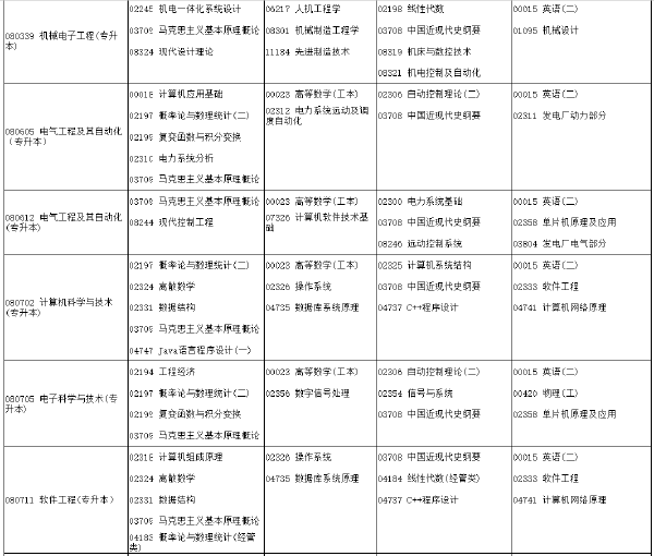 河南省2022年下半年考試時(shí)間安排-1 河南省2022年下半年考試時(shí)間安排-1