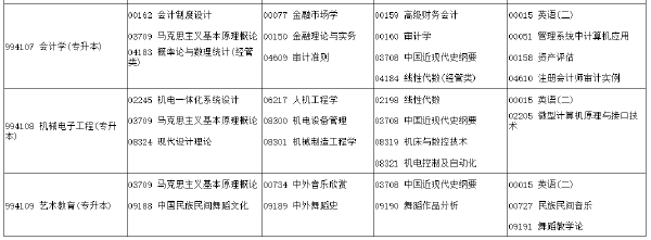 河南省2022年下半年考試時(shí)間安排-1 河南省2022年下半年考試時(shí)間安排-1