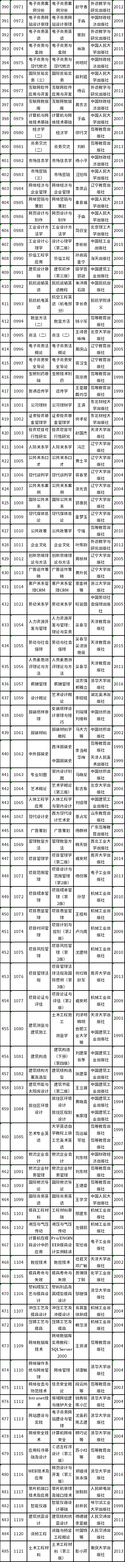 天津市2022年自考教材如何準備?-5 天津市2022年自考教材如何準備?-5