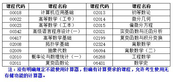 湖南省2022年4月自學考試考前整備有哪些？-1