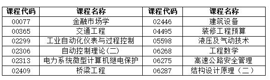 湖南省2022年4月自學考試考前整備有哪些？-1