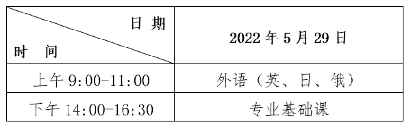 2022年黑龍江專升本考試時間確定為5月29日！-1
