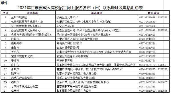 甘肅省2022年成人高考報(bào)考流程是怎樣的？-1