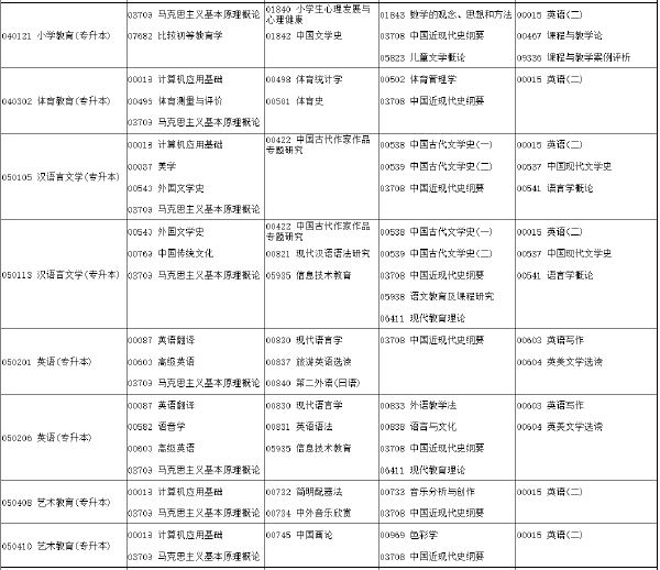 河南省2022年下半年考試時(shí)間安排-1 河南省2022年下半年考試時(shí)間安排-1