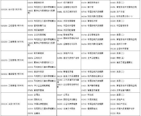河南省2022年下半年考試時(shí)間安排-1 河南省2022年下半年考試時(shí)間安排-1