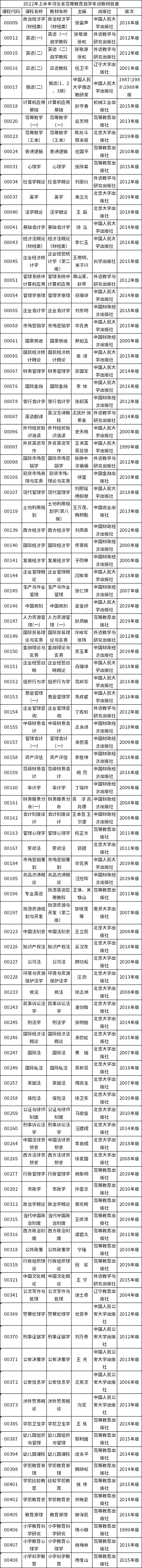 2022年河北省自考教材有哪些？-1