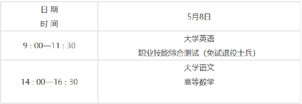 2022年陜西專升本考試時(shí)間已確定！-1
