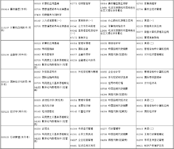 河南省2022年下半年考試時(shí)間安排-1 河南省2022年下半年考試時(shí)間安排-1