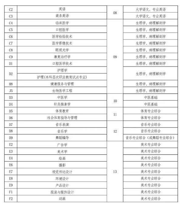 2022年河南專升本考試時(shí)間已確定！-3