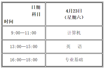 關(guān)于調(diào)整2022年甘肅省普通高校高職（?？疲┥究平y(tǒng)一考試時(shí)間的公告-1