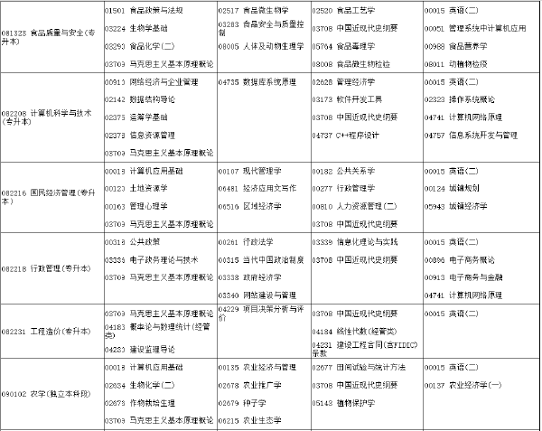 河南省2022年下半年考試時(shí)間安排-1 河南省2022年下半年考試時(shí)間安排-1