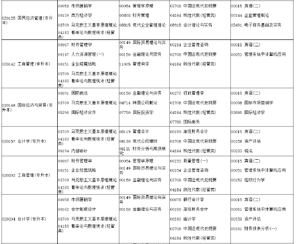 河南省2022年下半年考試時(shí)間安排-1 河南省2022年下半年考試時(shí)間安排-1