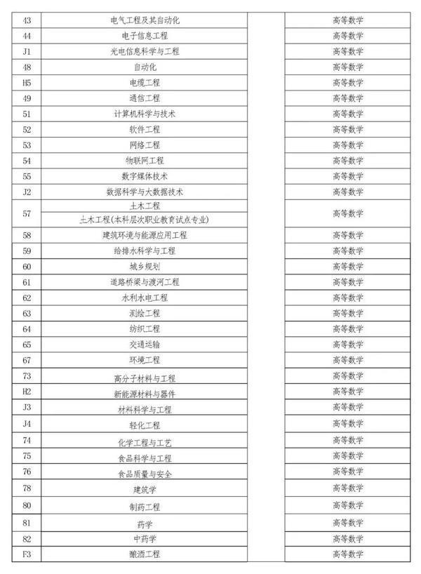 2022年河南專升本考試時(shí)間已確定！-1