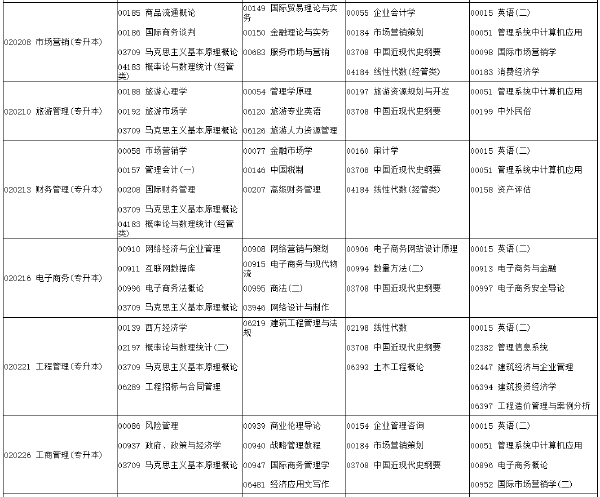 河南省2022年下半年考試時(shí)間安排-1 河南省2022年下半年考試時(shí)間安排-1