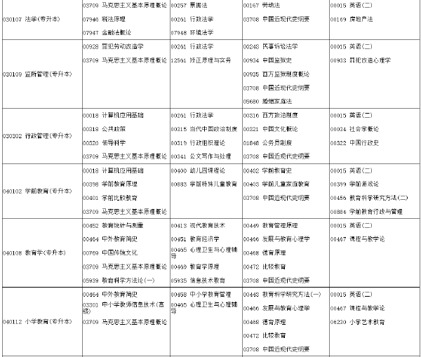 河南省2022年下半年考試時(shí)間安排-1 河南省2022年下半年考試時(shí)間安排-1