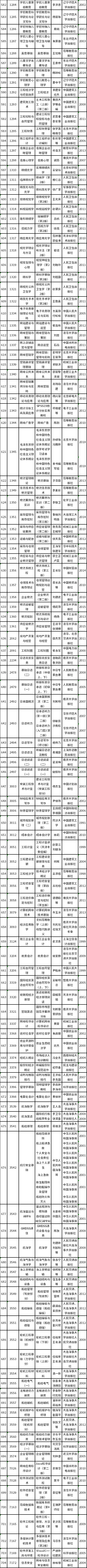 天津市2022年自考教材如何準備?-7 天津市2022年自考教材如何準備?-7