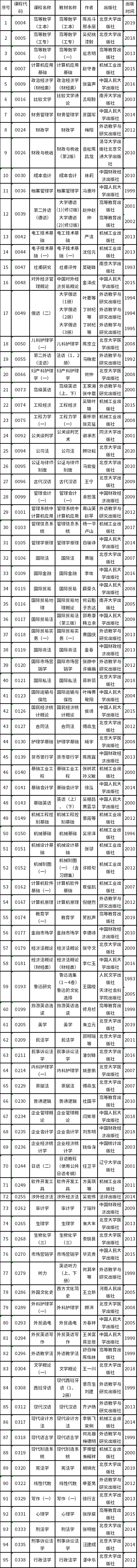 天津市2022年自考教材如何準備?-1 天津市2022年自考教材如何準備?-1