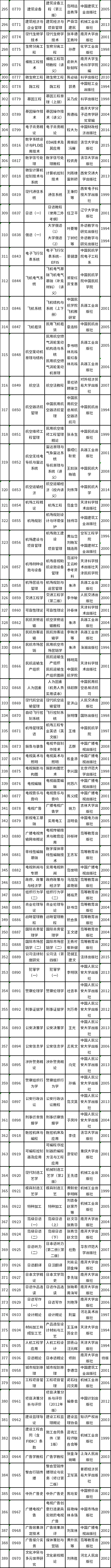 天津市2022年自考教材如何準備?-4 天津市2022年自考教材如何準備?-4