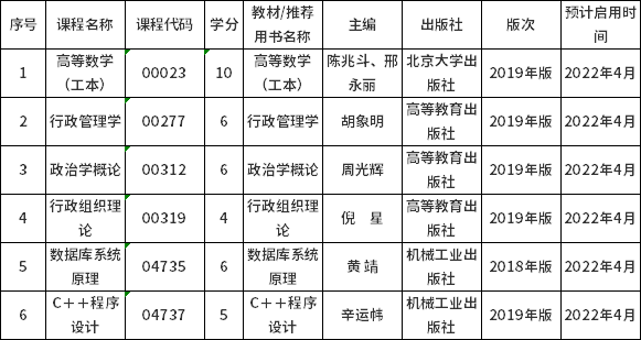 山西省2022年自考課程教材更新！-1