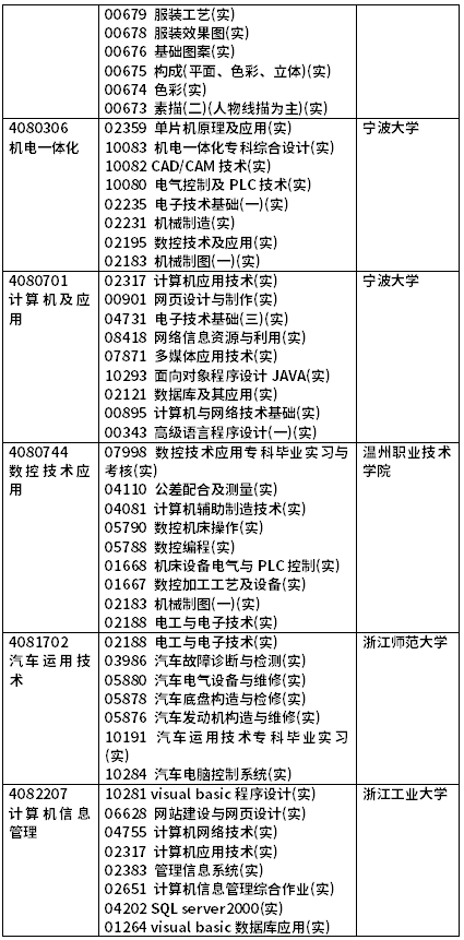 2022年4月浙江自考開考課程(實踐課)-9 2022年4月浙江自考開考課程(實踐課)-9