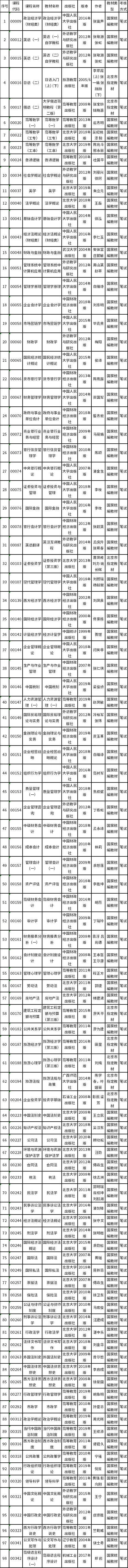 2022年北京市自考教材有哪些？-1