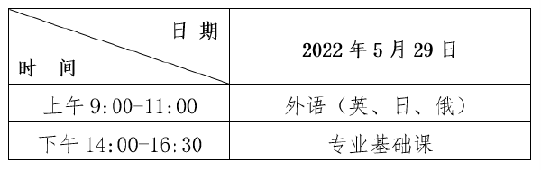 2022年黑龍江普通專升本考試時(shí)間，查成績(jī)時(shí)間！-1