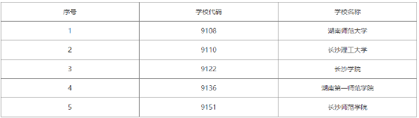 2022年湖南自考學前教育（專科）有哪些學校？-1