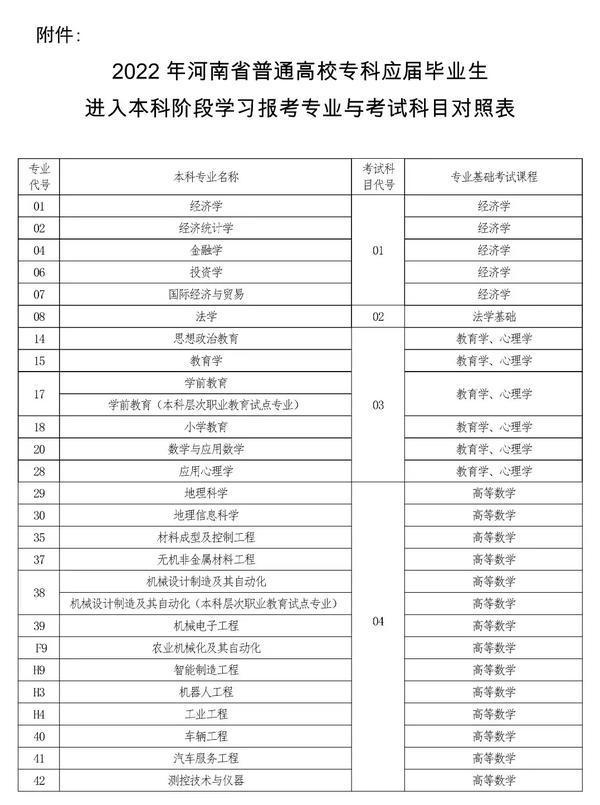 2022年河南專升本考試時(shí)間已確定！-1
