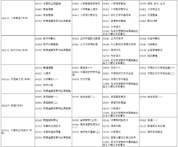 河南省2022年下半年考試時(shí)間安排-1 河南省2022年下半年考試時(shí)間安排-1