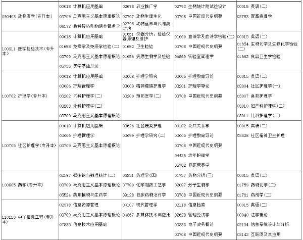 河南省2022年下半年考試時(shí)間安排-1 河南省2022年下半年考試時(shí)間安排-1