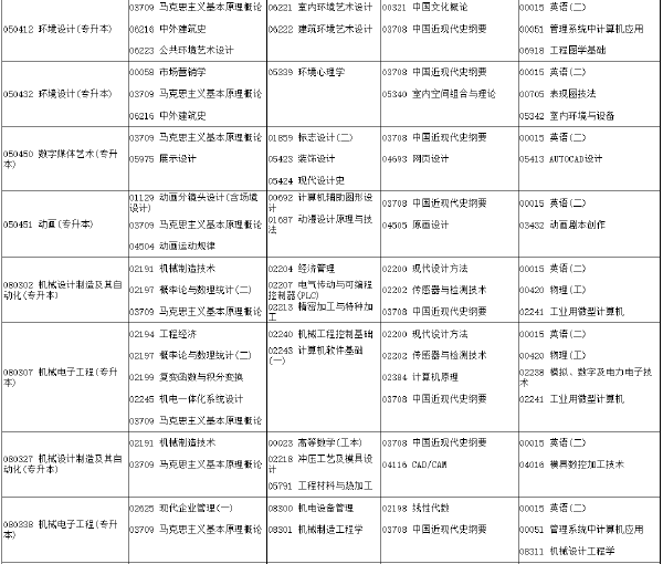 河南省2022年下半年考試時(shí)間安排-1 河南省2022年下半年考試時(shí)間安排-1