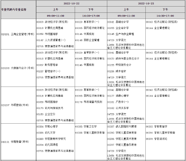 河南省2022年下半年考試時(shí)間安排-1 河南省2022年下半年考試時(shí)間安排-1