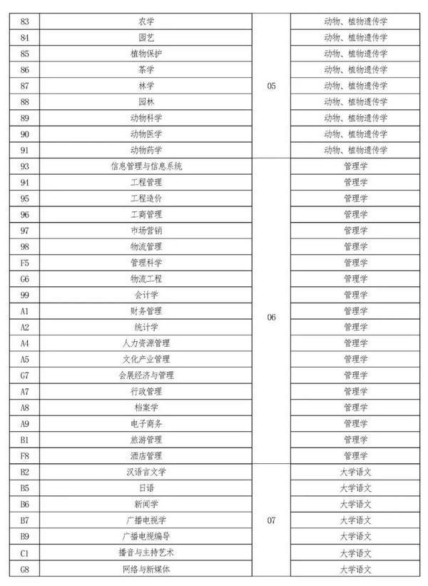 2022年河南專升本考試時(shí)間已確定！-2