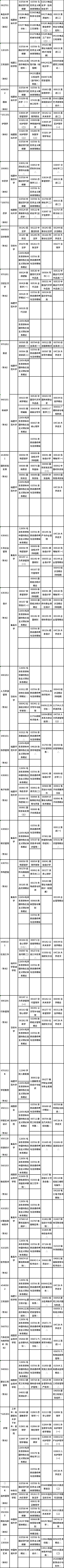 福建省2022年4月自考疫情防控考生須知！各專業(yè)理論課程具體考試時間是多久？準考證什么時候打?。?2