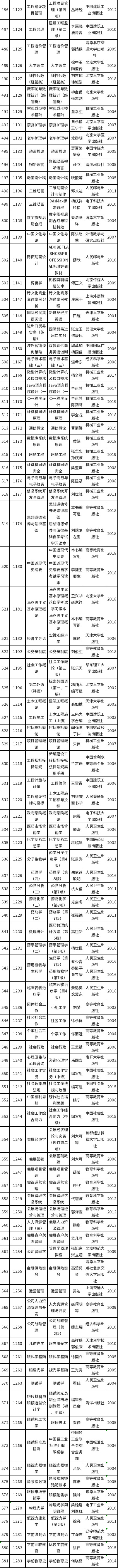 天津市2022年自考教材如何準備?-6 天津市2022年自考教材如何準備?-6