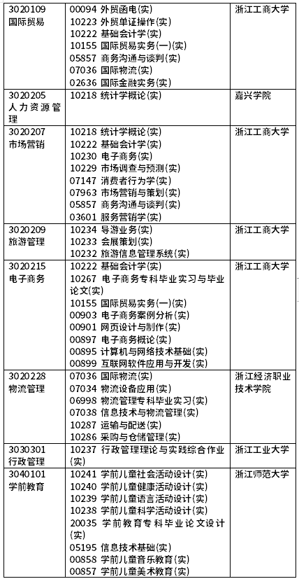 2022年4月浙江自考開考課程(實踐課)-6 2022年4月浙江自考開考課程(實踐課)-6