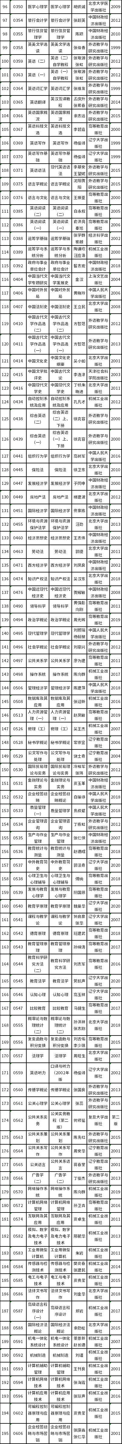 天津市2022年自考教材如何準備?-2 天津市2022年自考教材如何準備?-2