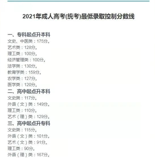 2022年成人本科報名人數(shù)暴漲？多少分能上成人本科？-1