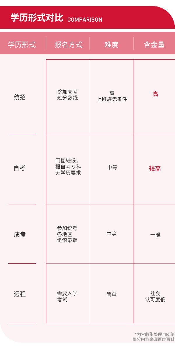 在職學本科，選擇自考還是成考？-1