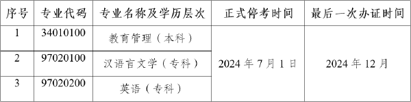 公告！云南自考教育管理等3個專業(yè)?？?1
