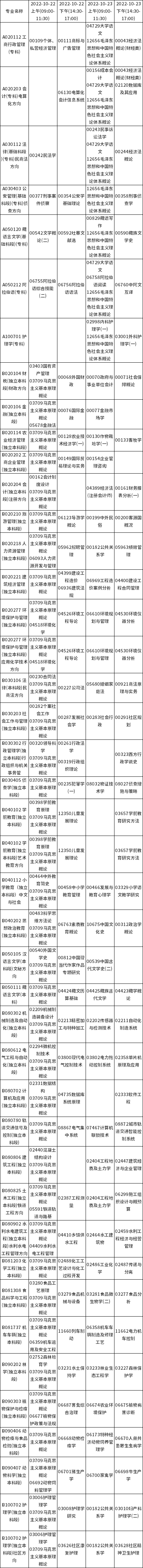 甘肅省2022年10月自考應(yīng)用型開(kāi)考專業(yè)及課程考試時(shí)間安排表-1