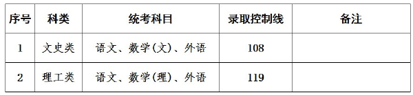 上海成人高考錄取分數線是多少？通過率高嗎？-3