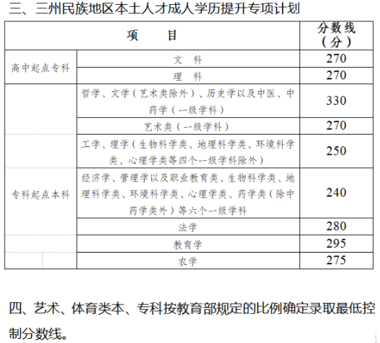四川省成人高考錄取分?jǐn)?shù)線是多少？錄取率高嗎？-1