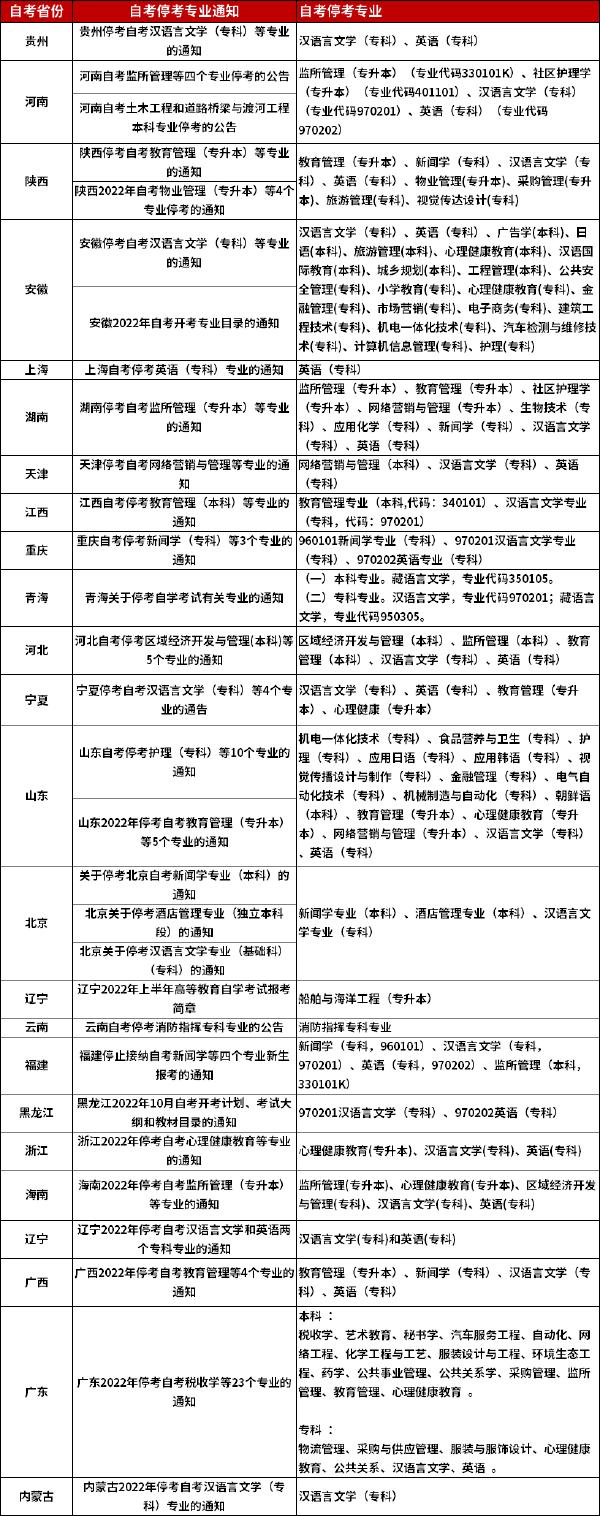 自考?？紝I(yè)-1