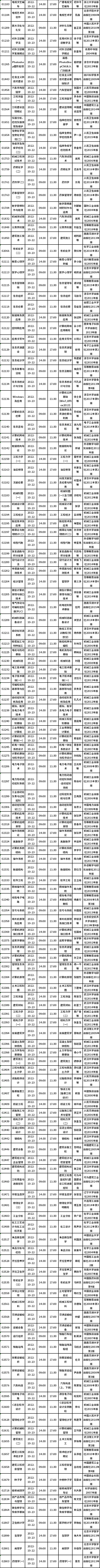 四川省2022年10月自考教材大綱（教材目錄）（22、23日）-3