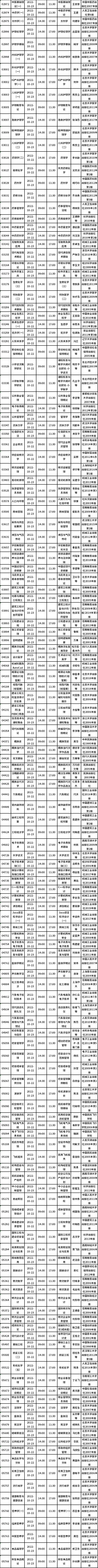 四川省2022年10月自考教材大綱（教材目錄）（22、23日）-4