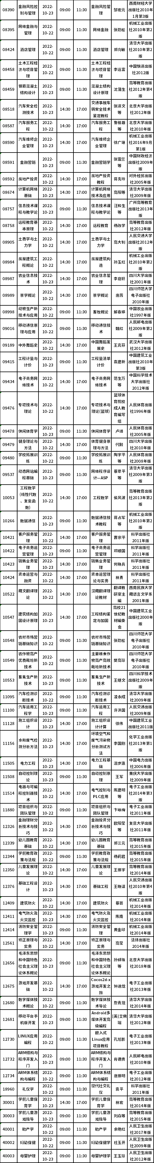 四川省2022年10月自考教材大綱（教材目錄）（22、23日）-6