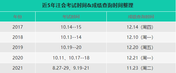 注冊(cè)會(huì)計(jì)師成績(jī)查詢(xún)-1
