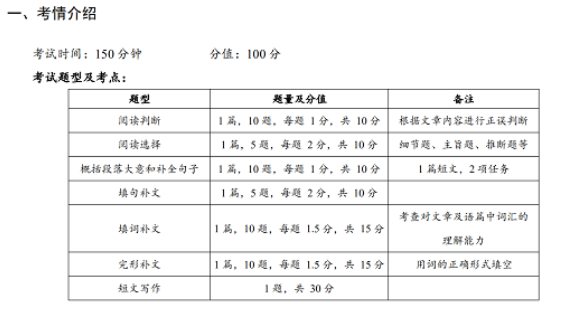 自考英語二真題題型？做題技巧？-1
